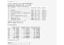 do data analysis , eda and visualization using python